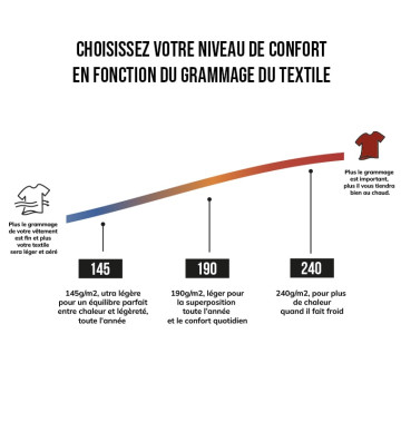 T-SHIRT LAINE MERINOS 145 H