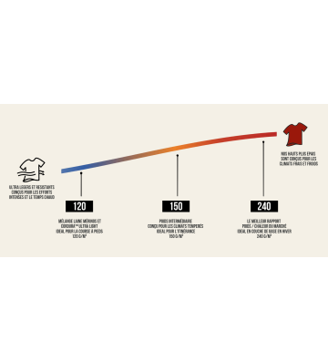 TS ML MERINOS-CORDURA™ 120 H